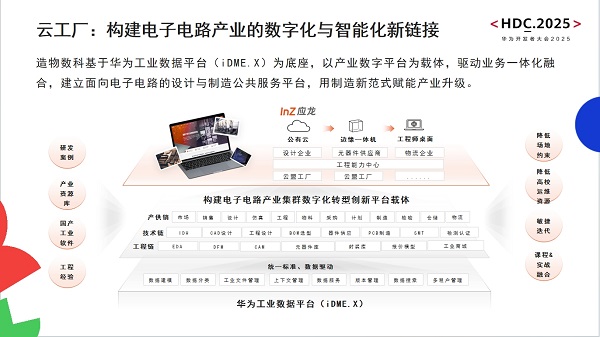 造物數(shù)科亮相華為開(kāi)發(fā)者大會(huì)2025 以技術(shù)創(chuàng)新與數(shù)字服務(wù)，驅(qū)動(dòng)電子電路產(chǎn)業(yè)數(shù)智化轉(zhuǎn)型與網(wǎng)站建設(shè)新范式